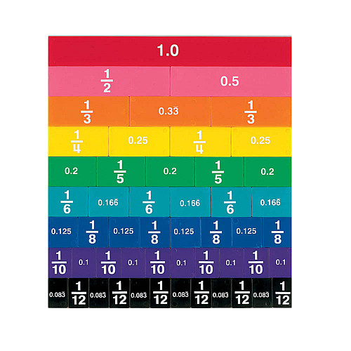 Математический набор Дроби и десятичные цифры (51 шт) от hand2mind
