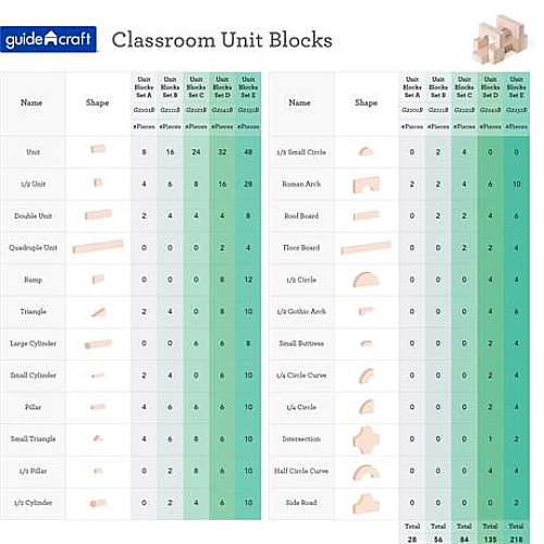 Строительный набор STEM Блоки (28 шт) от Guidecraft