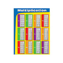Навчальний плакат Таблиця множення від Lakeshore