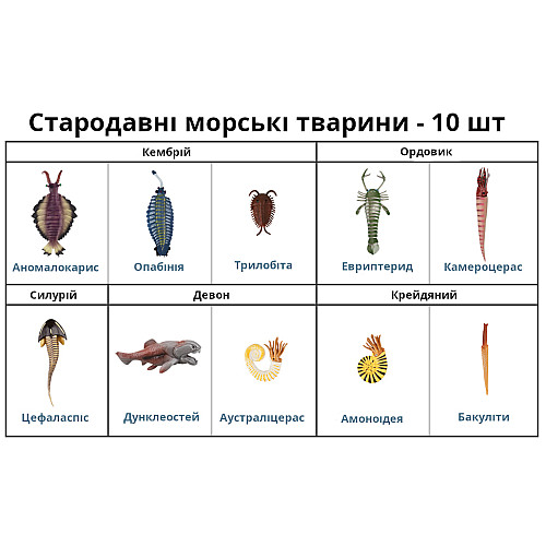 Развивающий набор фигурки Доисторические морские обитатели (10 шт) от Obetty