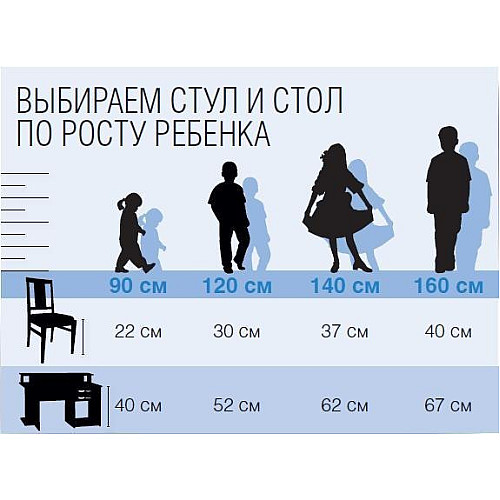 Детский стул растишка