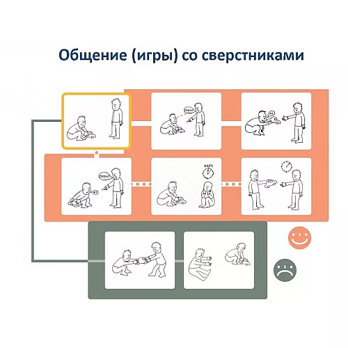 Визуальный словарь Социальных ситуаций для детей с расстройствами аутического спектра Визуальный словарь Социальных ситуаций для детей с расстройствами аутического спектра
