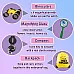 Развивающий STEM набор для изучения насекомых (20 предметов) от Kidz Xplore