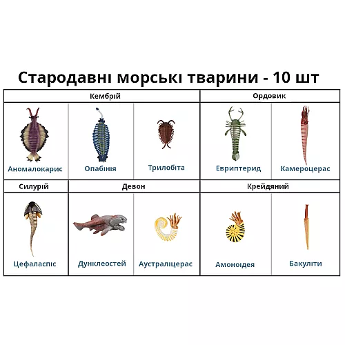 Розвиваючий набір фігурки Доісторичні морські мешканці (10 шт) від Toymany Розвиваючий набір фігурки Доісторичні морські мешканці (10 шт) від Toymany