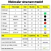 Модель молекулярной структуры (136 деталей) от Obetty