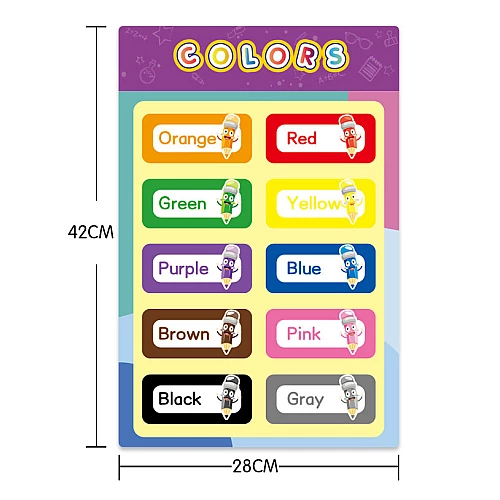 Набір навчальних плакатів (16 шт) від Obetty