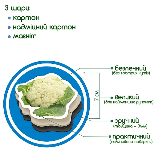 Набор магнитов Набор магнитов