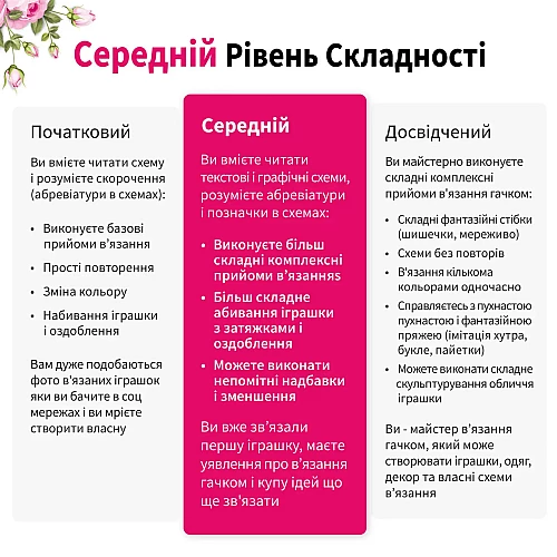 Набор для вязания Интерьерные игрушки Набор для вязания Интерьерные игрушки