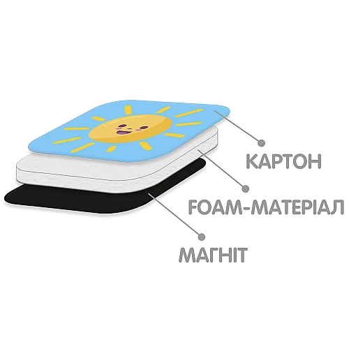 Навчальний набір Магнітний календар Навчальний набір Магнітний календар