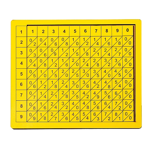 Обучающий набор Палочки Непера 2