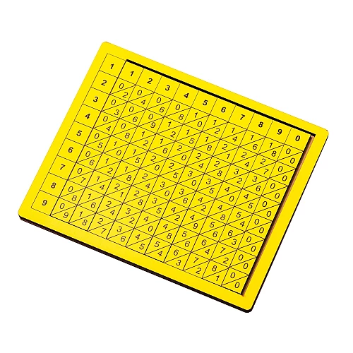 Обучающий набор Палочки Непера 2